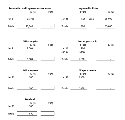 What are T-Accounts | Example, Debits and Credits of T-Accounts, Rules